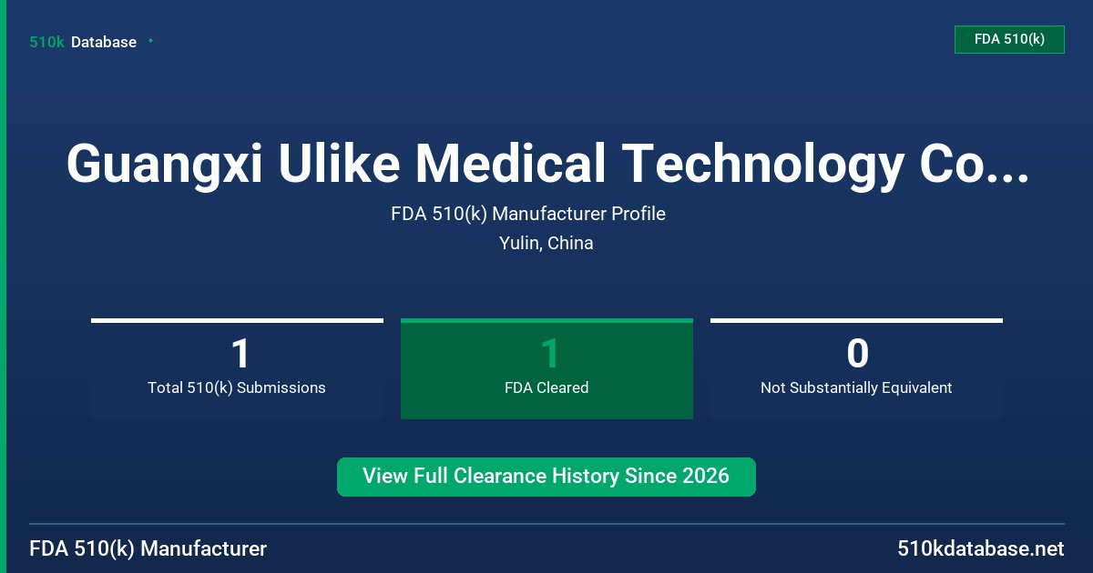 Guangxi Ulike Medical Technology Co., Ltd. FDA 510(k) Manufacturer Profile