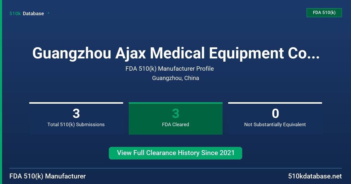 Guangzhou Ajax Medical Equipment Co., Ltd. FDA 510(k) Manufacturer Profile