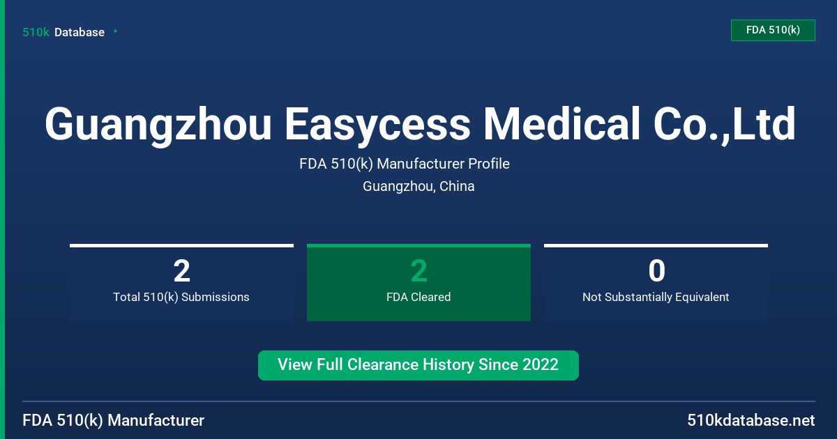 Guangzhou Easycess Medical Co.,Ltd FDA 510(k) Manufacturer Profile