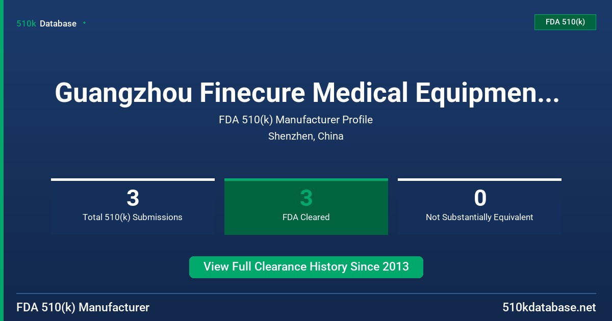 Guangzhou Finecure Medical Equipment Co.,Ltd FDA 510(k) Manufacturer Profile