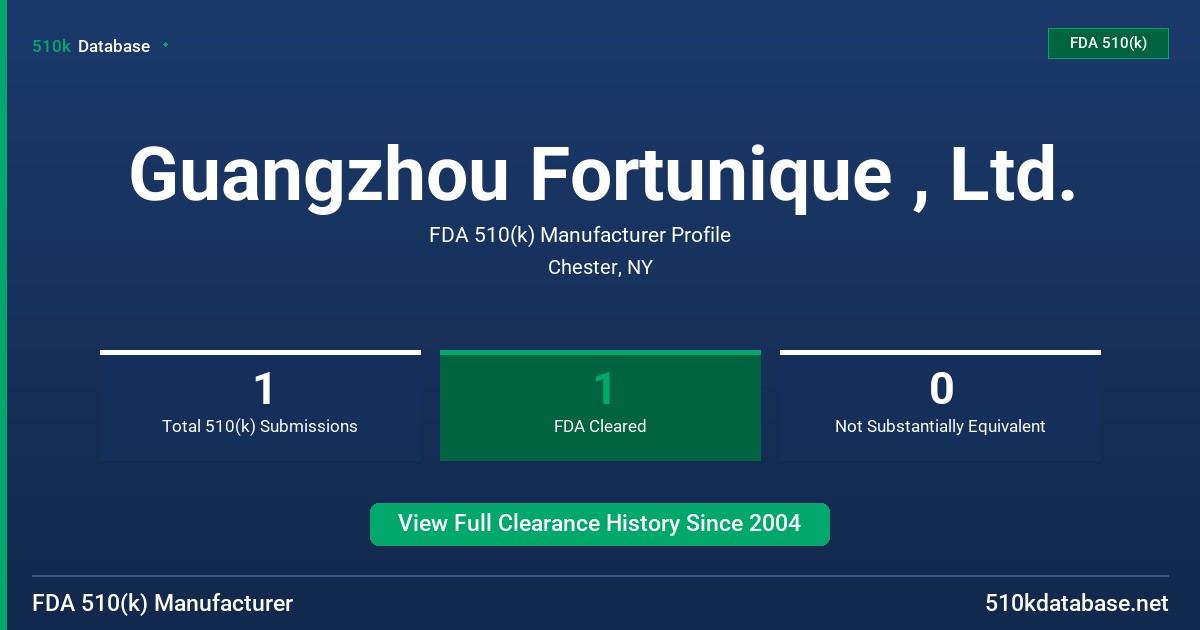 Guangzhou Fortunique , Ltd. FDA 510(k) Manufacturer Profile