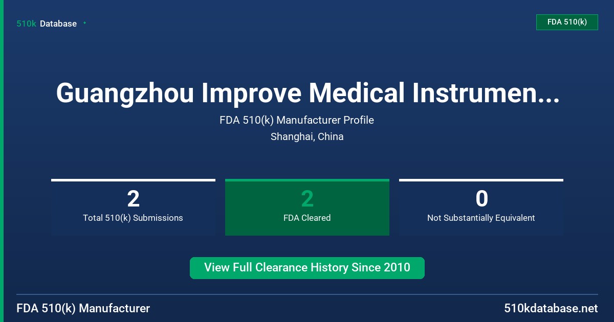 Guangzhou Improve Medical Instruments Co., Ltd. FDA 510(k) Manufacturer Profile
