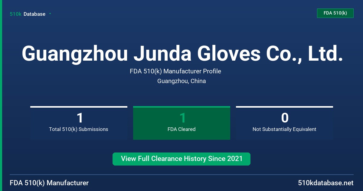 Guangzhou Junda Gloves Co., Ltd. FDA 510(k) Manufacturer Profile