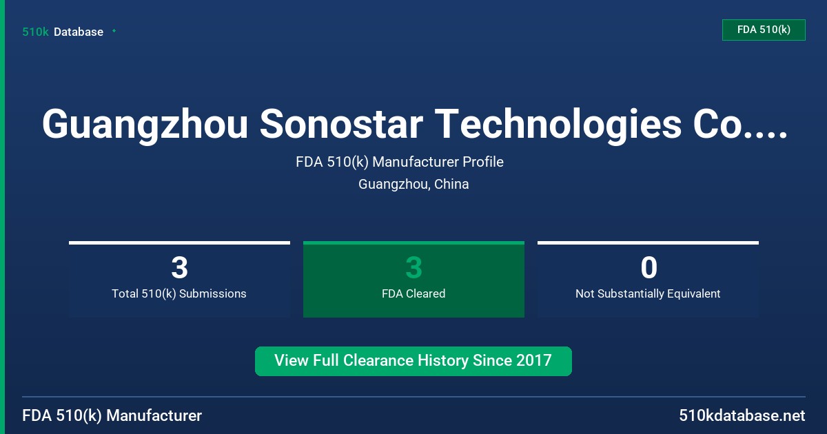 Guangzhou Sonostar Technologies Co., Ltd. FDA 510(k) Manufacturer Profile
