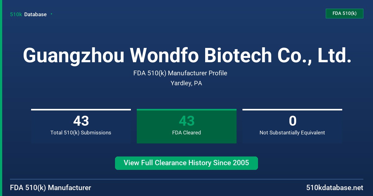 Guangzhou Wondfo Biotech Co., Ltd. FDA 510(k) Manufacturer Profile