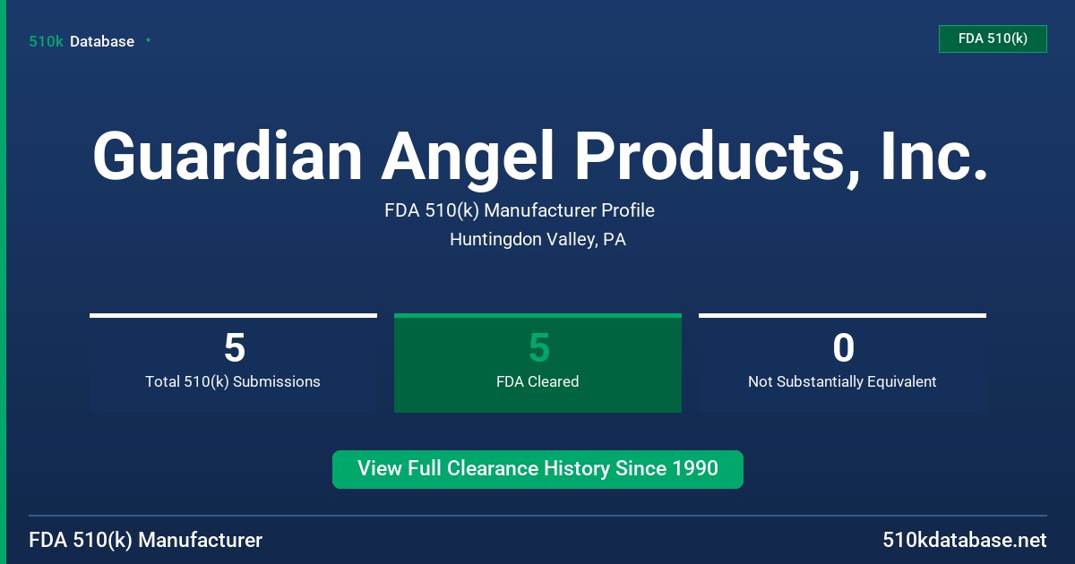 Guardian Angel Products, Inc. FDA 510(k) Manufacturer Profile