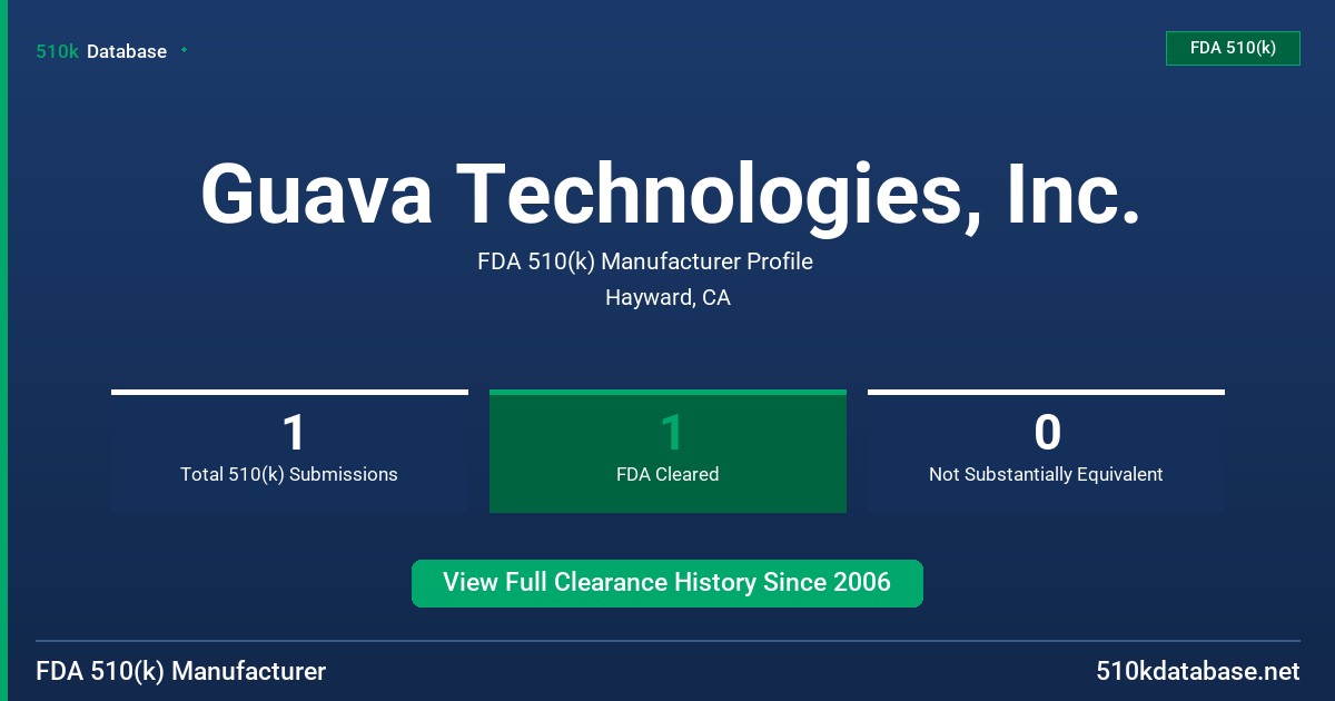 Guava Technologies, Inc. FDA 510(k) Manufacturer Profile