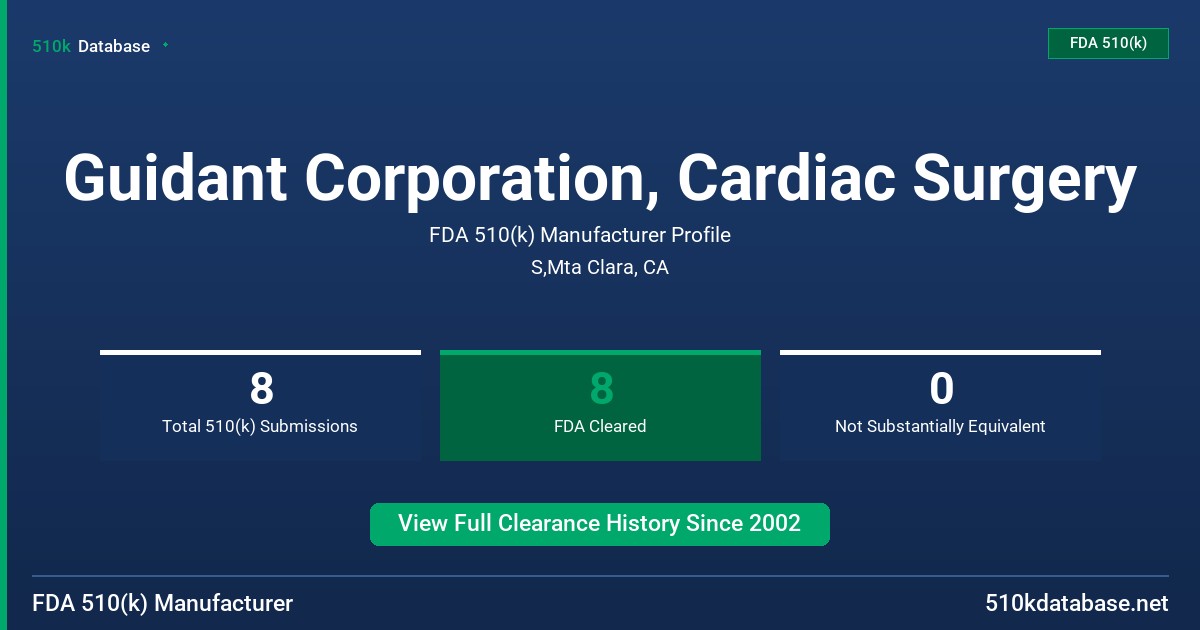 Guidant Corporation, Cardiac Surgery FDA 510(k) Manufacturer Profile