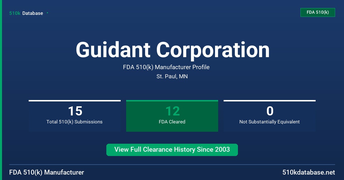 Guidant Corporation FDA 510(k) Manufacturer Profile