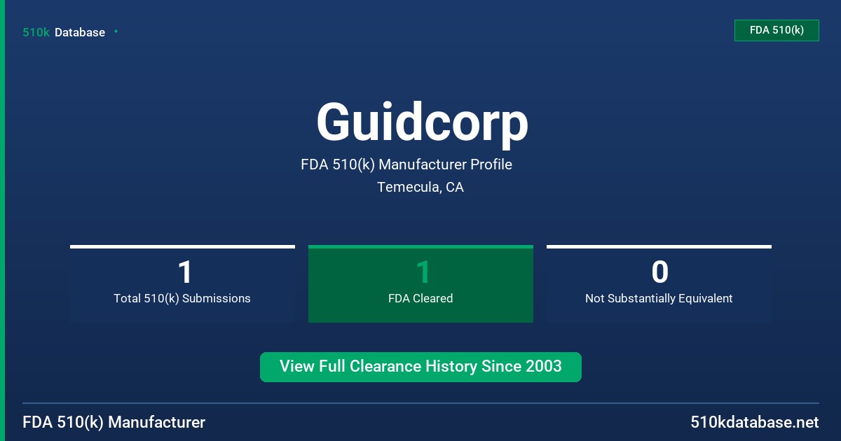 Guidcorp FDA 510(k) Manufacturer Profile