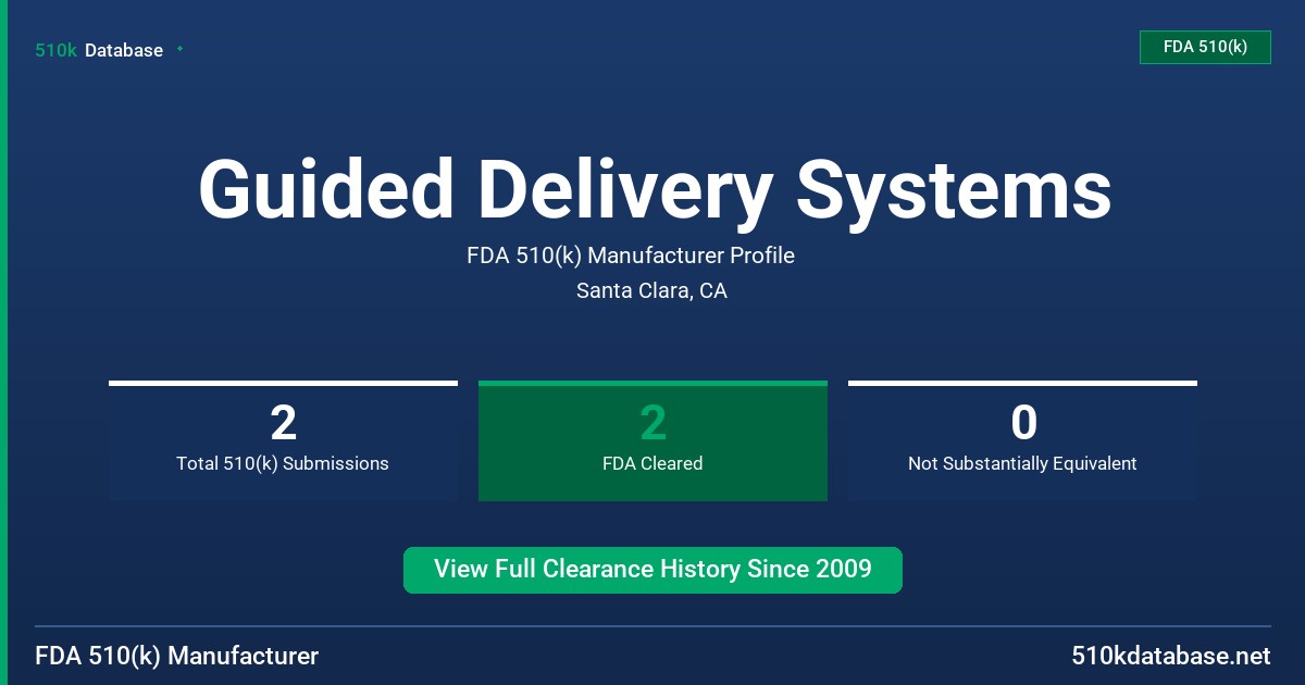 Guided Delivery Systems FDA 510(k) Manufacturer Profile