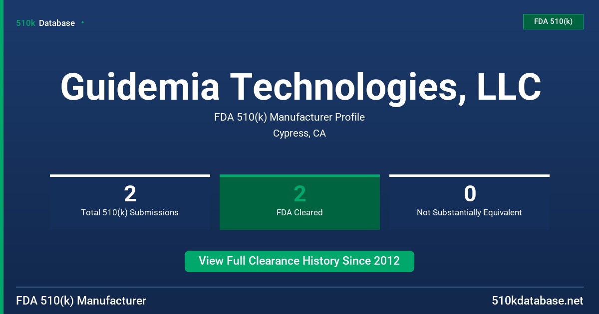 Guidemia Technologies, LLC FDA 510(k) Manufacturer Profile