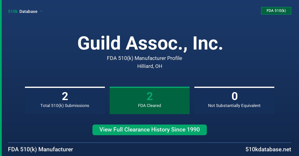 Guild Assoc., Inc. FDA 510(k) Manufacturer Profile