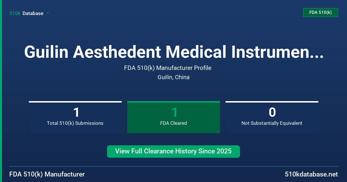 Guilin Aesthedent Medical Instruments Co., Ltd. FDA 510(k) Manufacturer Profile