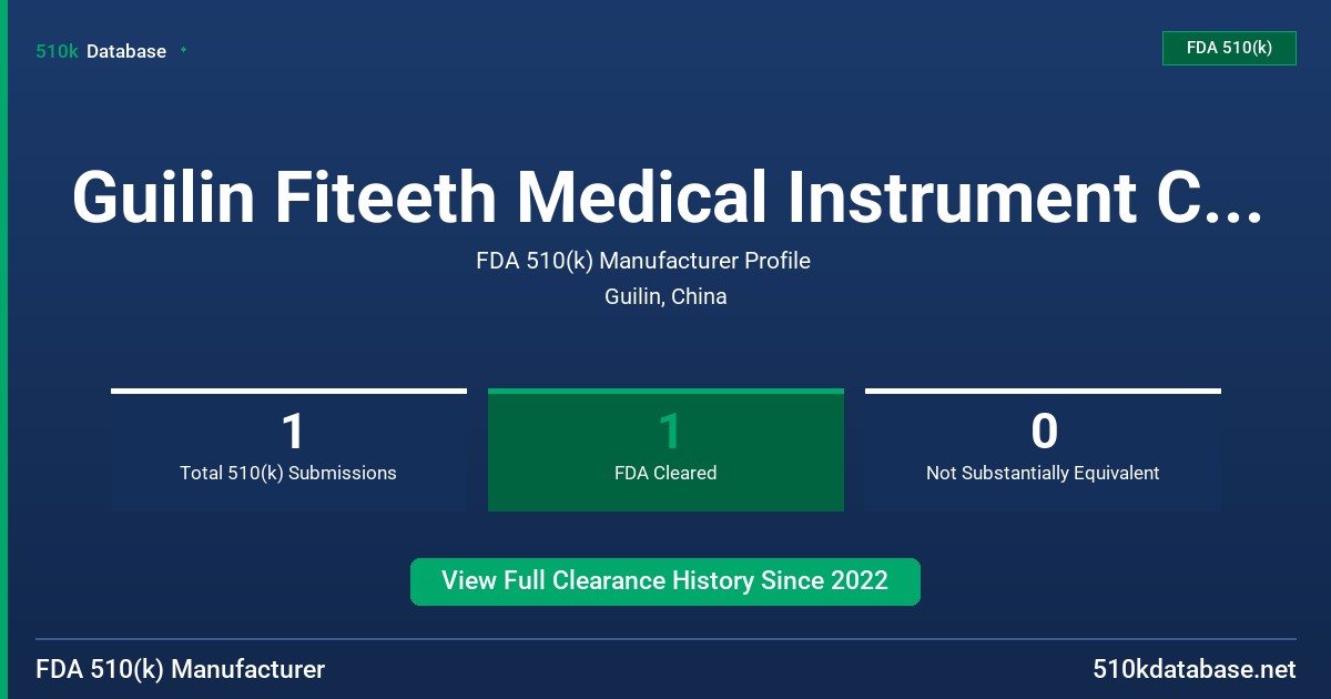 Guilin Fiteeth Medical Instrument Co., Ltd. FDA 510(k) Manufacturer Profile