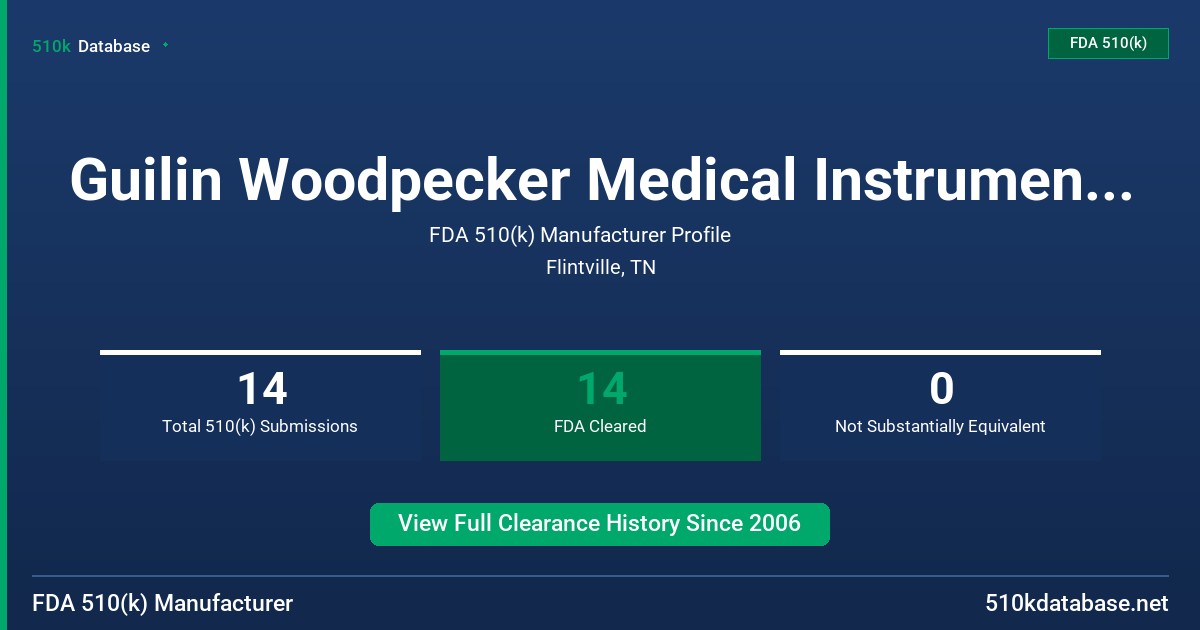 Guilin Woodpecker Medical Instrument Co., Ltd. FDA 510(k) Manufacturer Profile