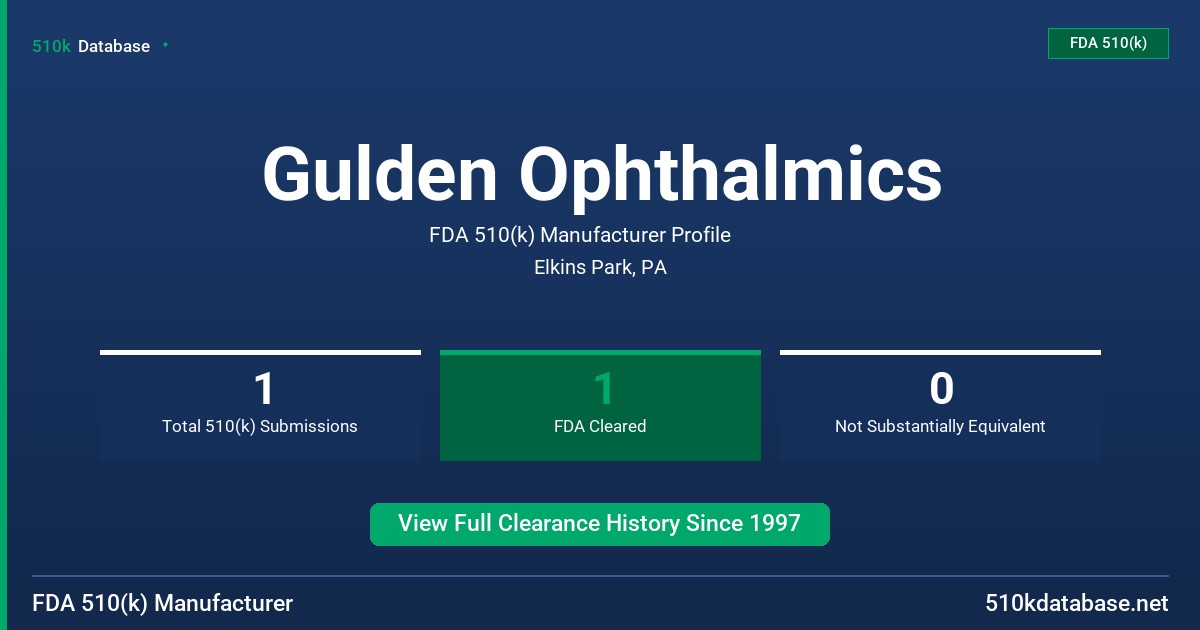 Gulden Ophthalmics FDA 510(k) Manufacturer Profile