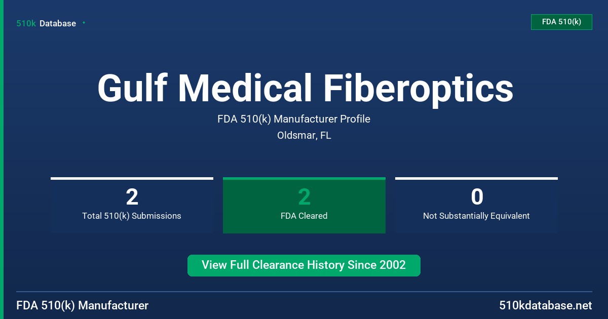 Gulf Medical Fiberoptics FDA 510(k) Manufacturer Profile