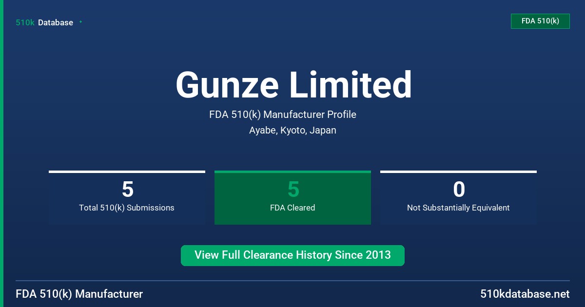 Gunze Limited FDA 510(k) Manufacturer Profile