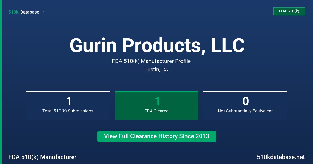 Gurin Products, LLC FDA 510(k) Manufacturer Profile