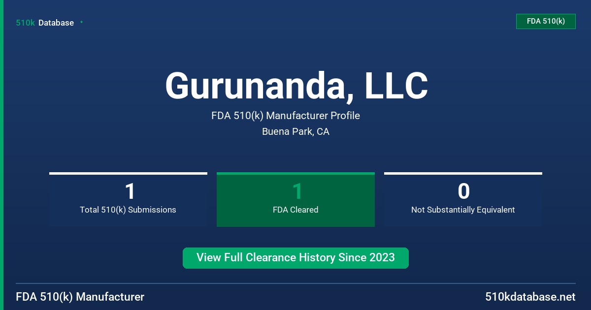 Gurunanda, LLC FDA 510(k) Manufacturer Profile