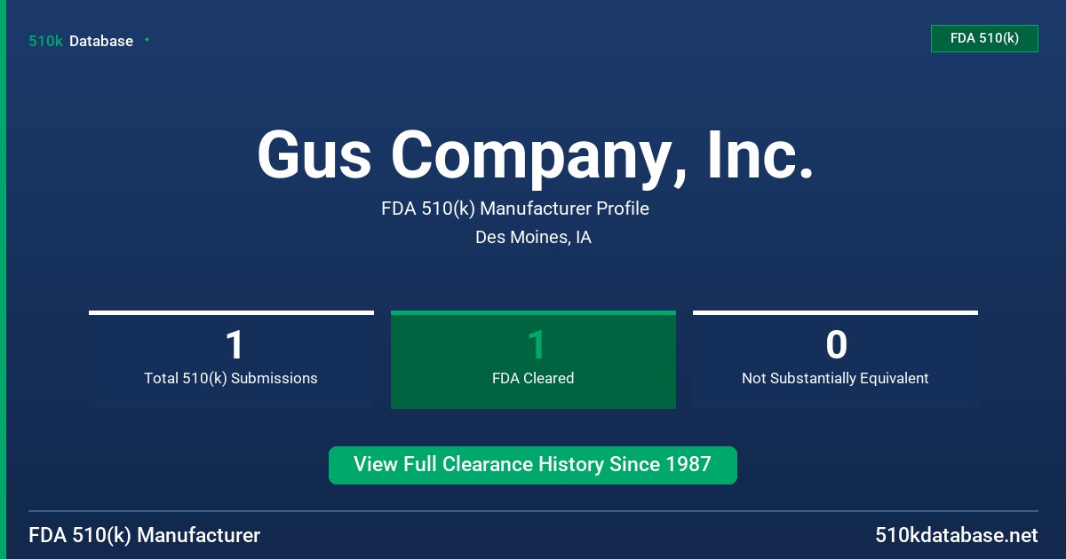 Gus Company, Inc. FDA 510(k) Manufacturer Profile