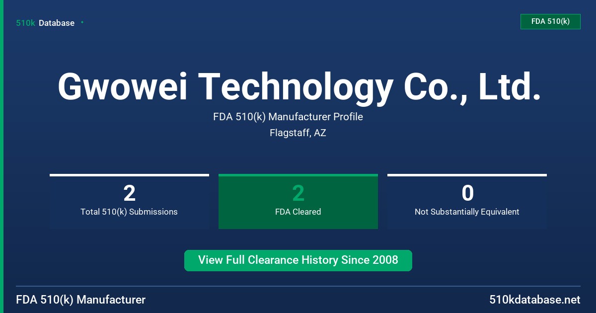 Gwowei Technology Co., Ltd. FDA 510(k) Manufacturer Profile