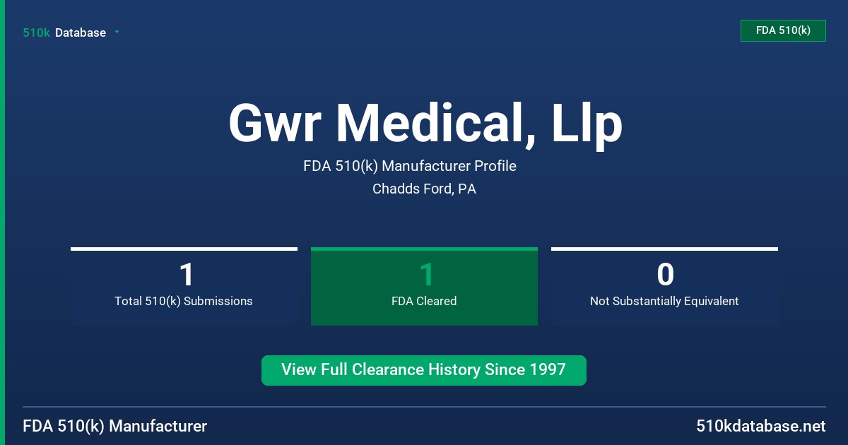 Gwr Medical, Llp FDA 510(k) Manufacturer Profile