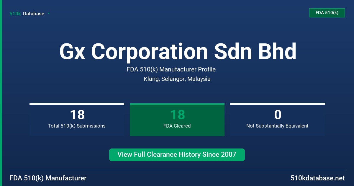 Gx Corporation Sdn Bhd FDA 510(k) Manufacturer Profile