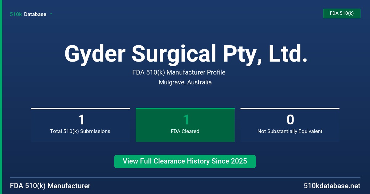 Gyder Surgical Pty, Ltd. FDA 510(k) Manufacturer Profile