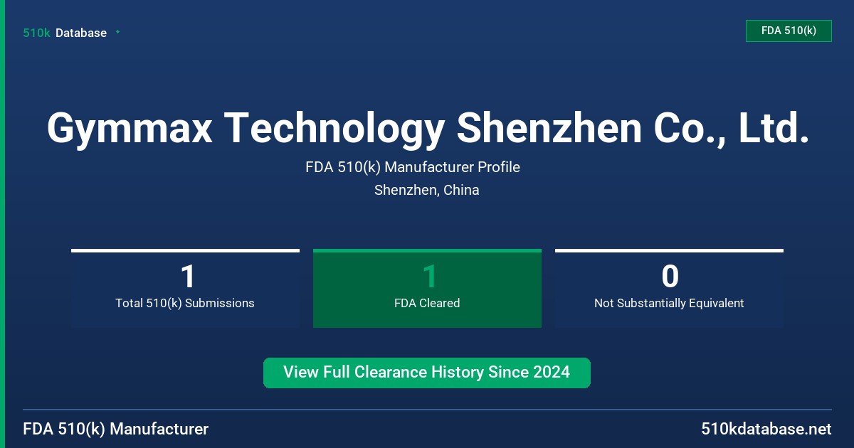 Gymmax Technology Shenzhen Co., Ltd. FDA 510(k) Manufacturer Profile