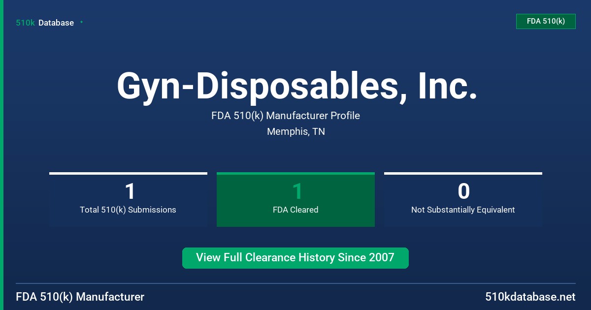 Gyn-Disposables, Inc. FDA 510(k) Manufacturer Profile