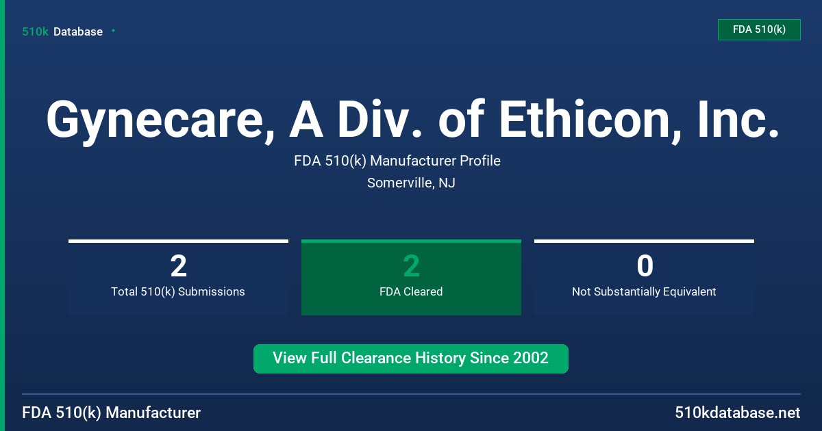 Gynecare, A Div. of Ethicon, Inc. FDA 510(k) Manufacturer Profile