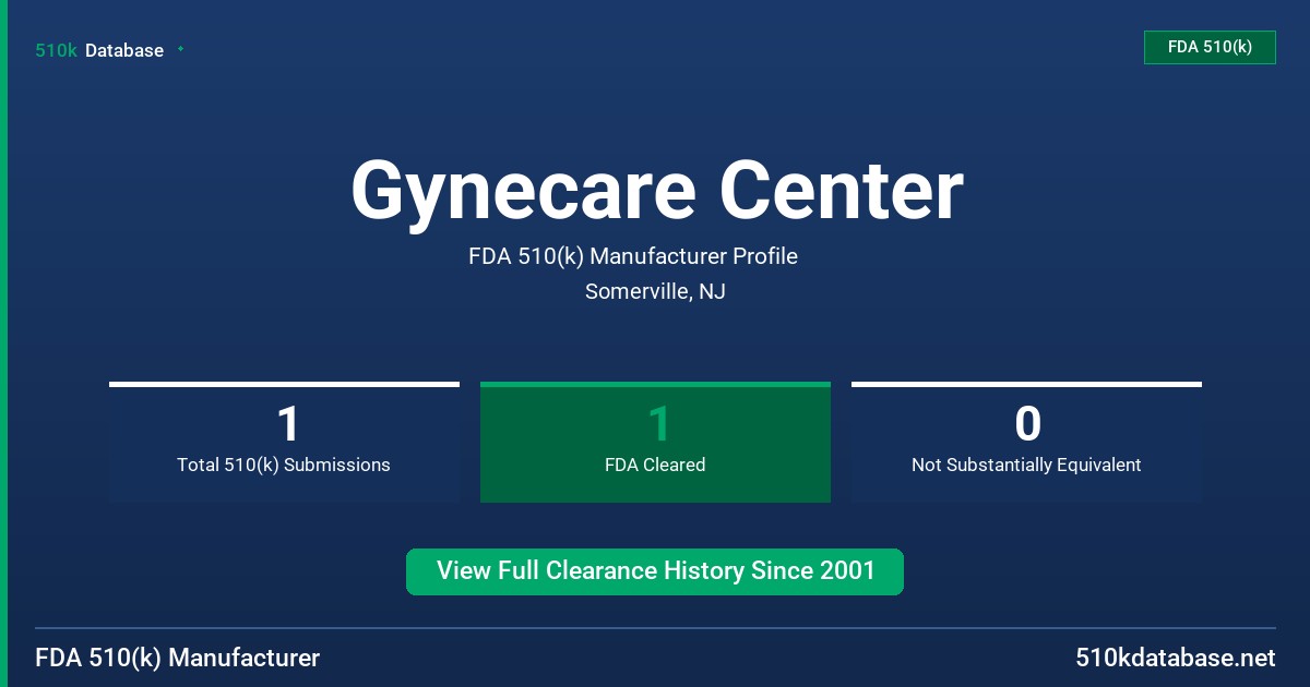 Gynecare Center FDA 510(k) Manufacturer Profile