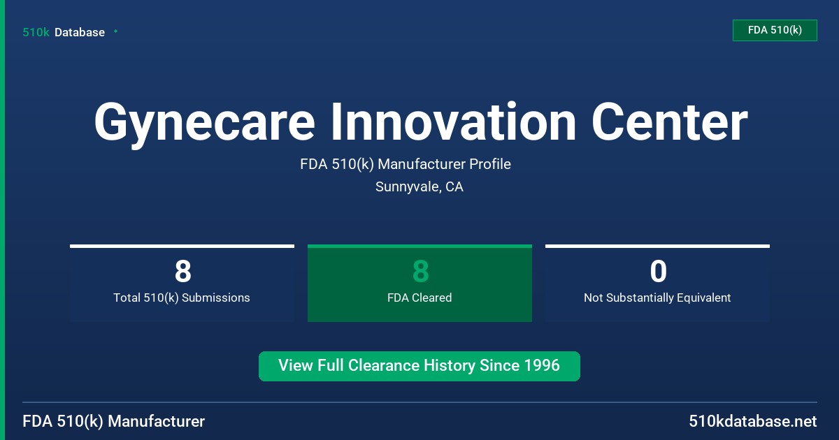 Gynecare Innovation Center FDA 510(k) Manufacturer Profile