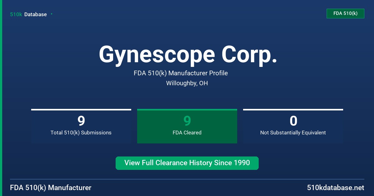 Gynescope Corp. FDA 510(k) Manufacturer Profile