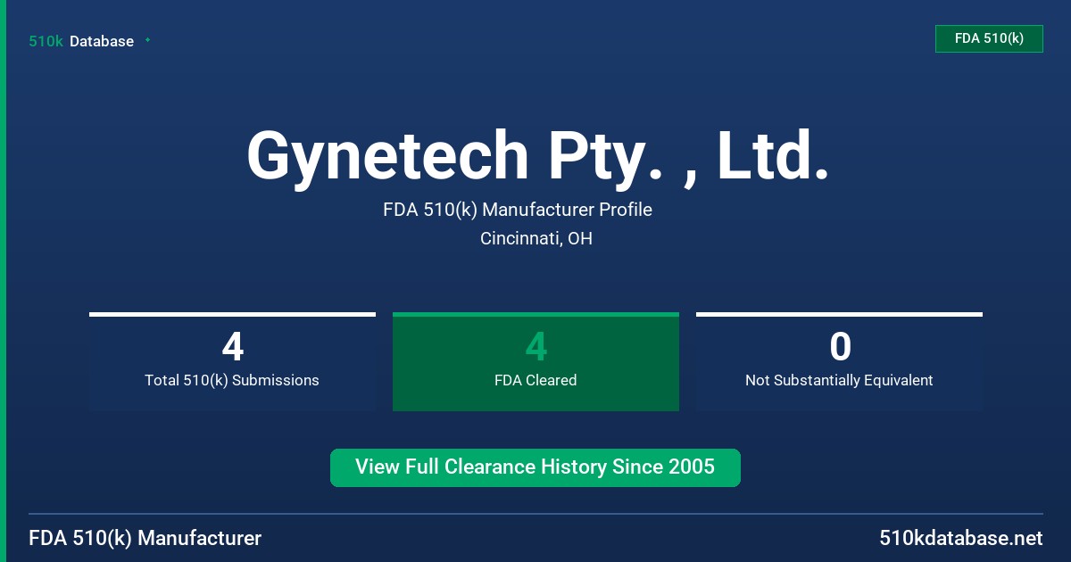Gynetech Pty. , Ltd. FDA 510(k) Manufacturer Profile