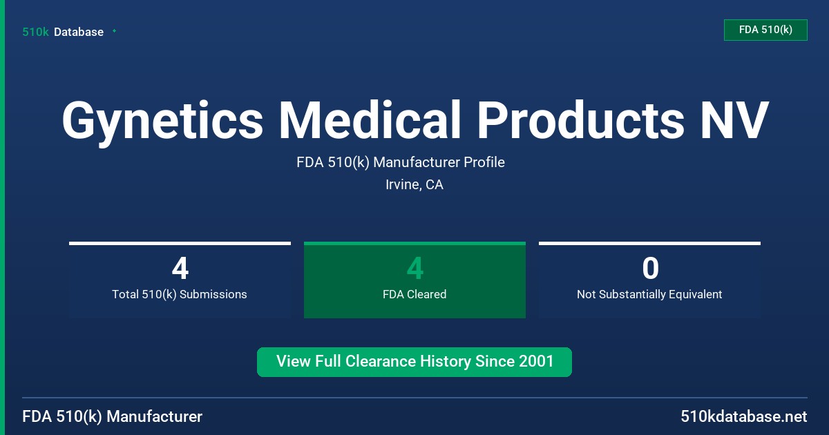 Gynetics Medical Products NV FDA 510(k) Manufacturer Profile