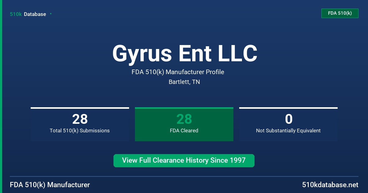Gyrus Ent LLC FDA 510(k) Manufacturer Profile