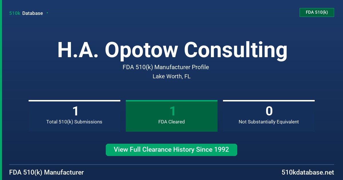 H.A. Opotow Consulting FDA 510(k) Manufacturer Profile