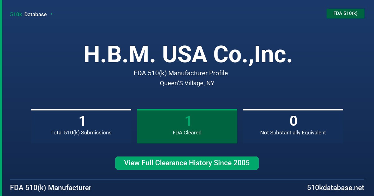 H.B.M. USA Co.,Inc. FDA 510(k) Manufacturer Profile