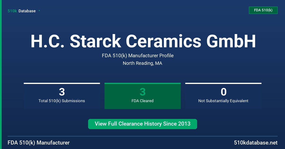 H.C. Starck Ceramics GmbH FDA 510(k) Manufacturer Profile