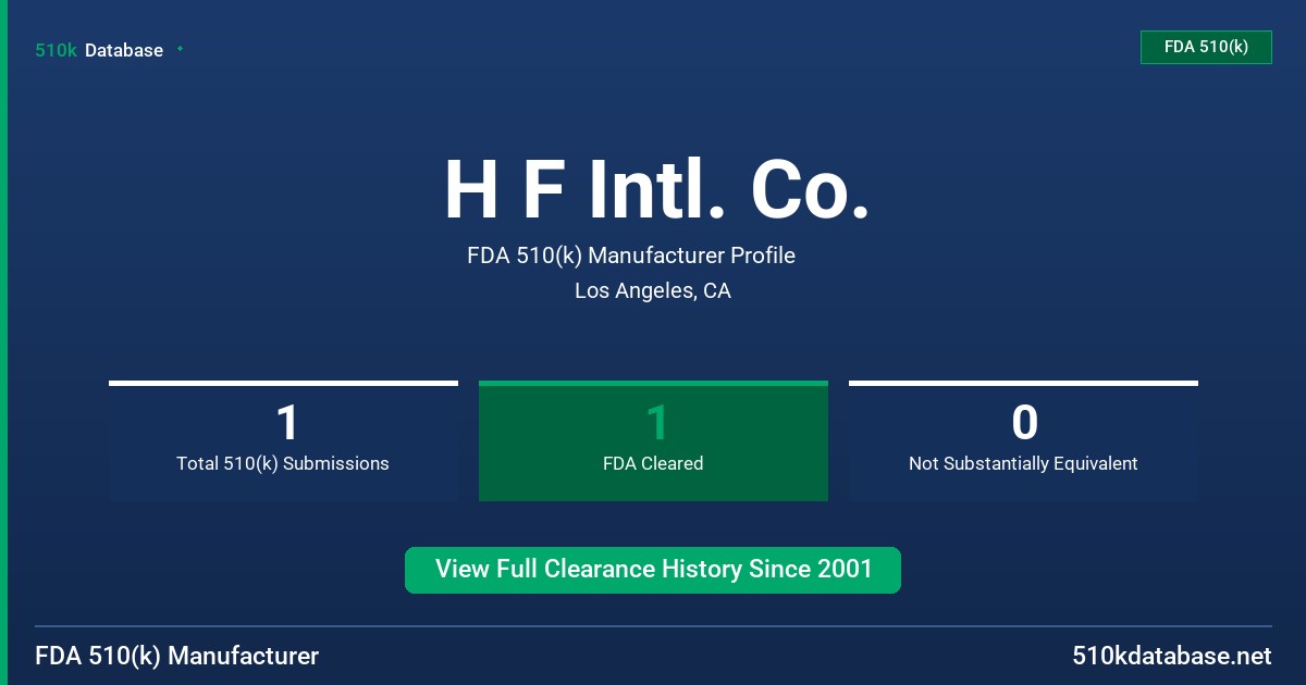 H F Intl. Co. FDA 510(k) Manufacturer Profile