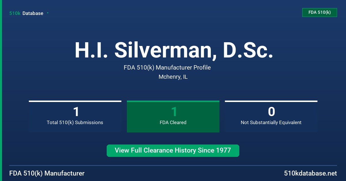 H.I. Silverman, D.Sc. FDA 510(k) Manufacturer Profile