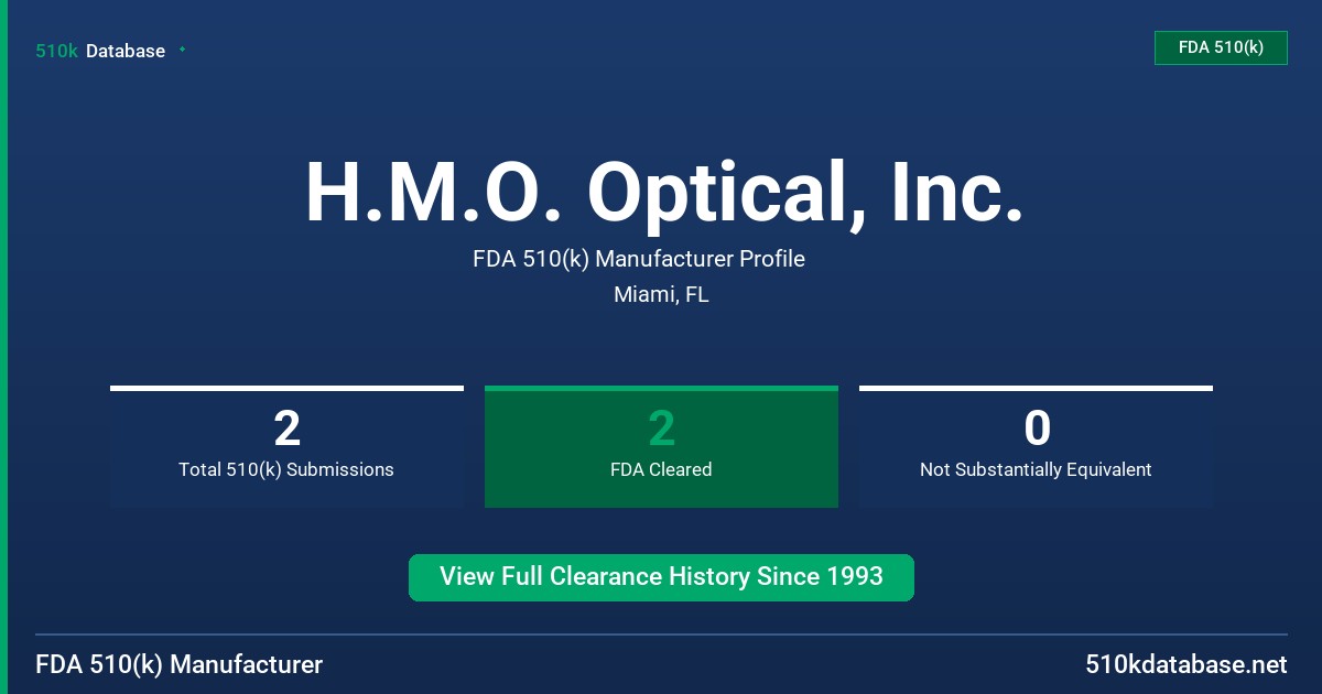 H.M.O. Optical, Inc. FDA 510(k) Manufacturer Profile
