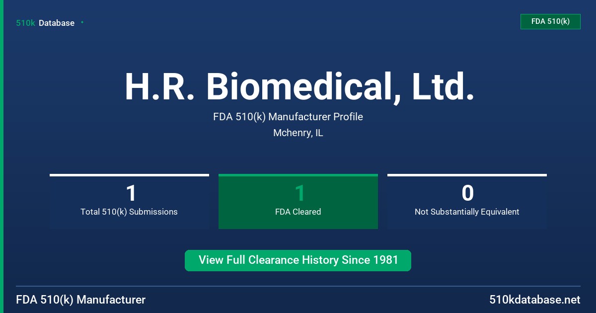 H.R. Biomedical, Ltd. FDA 510(k) Manufacturer Profile