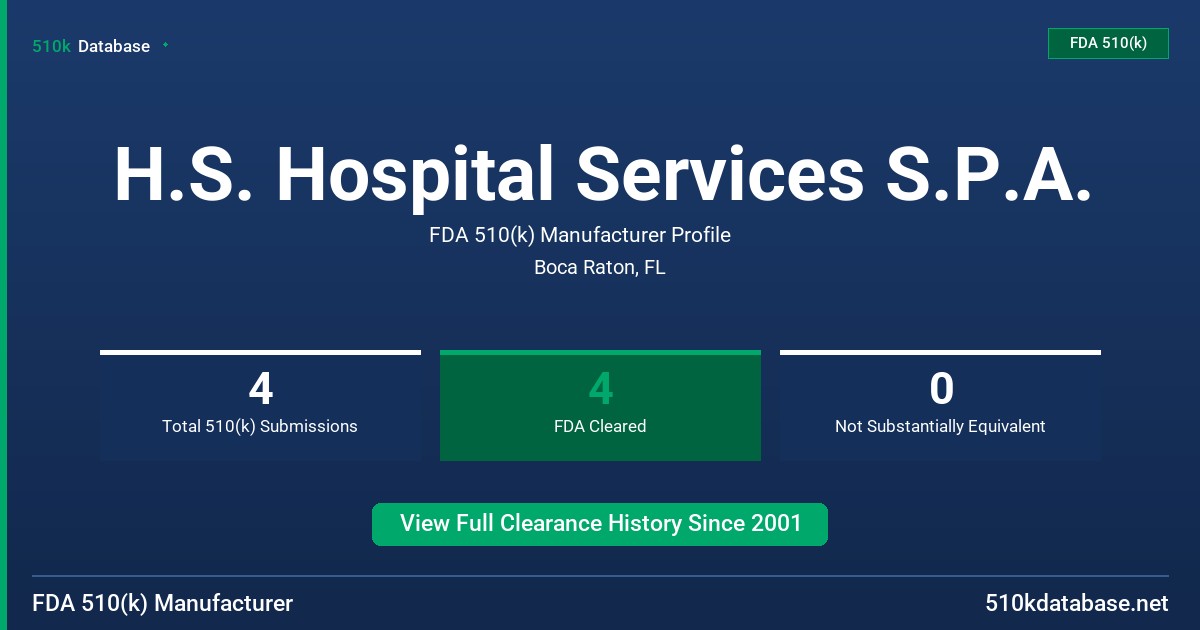H.S. Hospital Services S.P.A. FDA 510(k) Manufacturer Profile