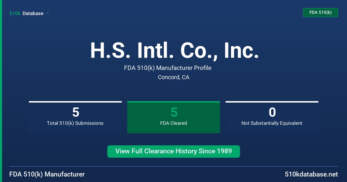 H.S. Intl. Co., Inc. FDA 510(k) Manufacturer Profile