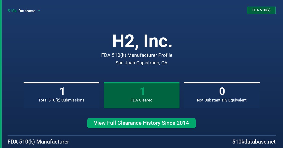 H2, Inc. FDA 510(k) Manufacturer Profile