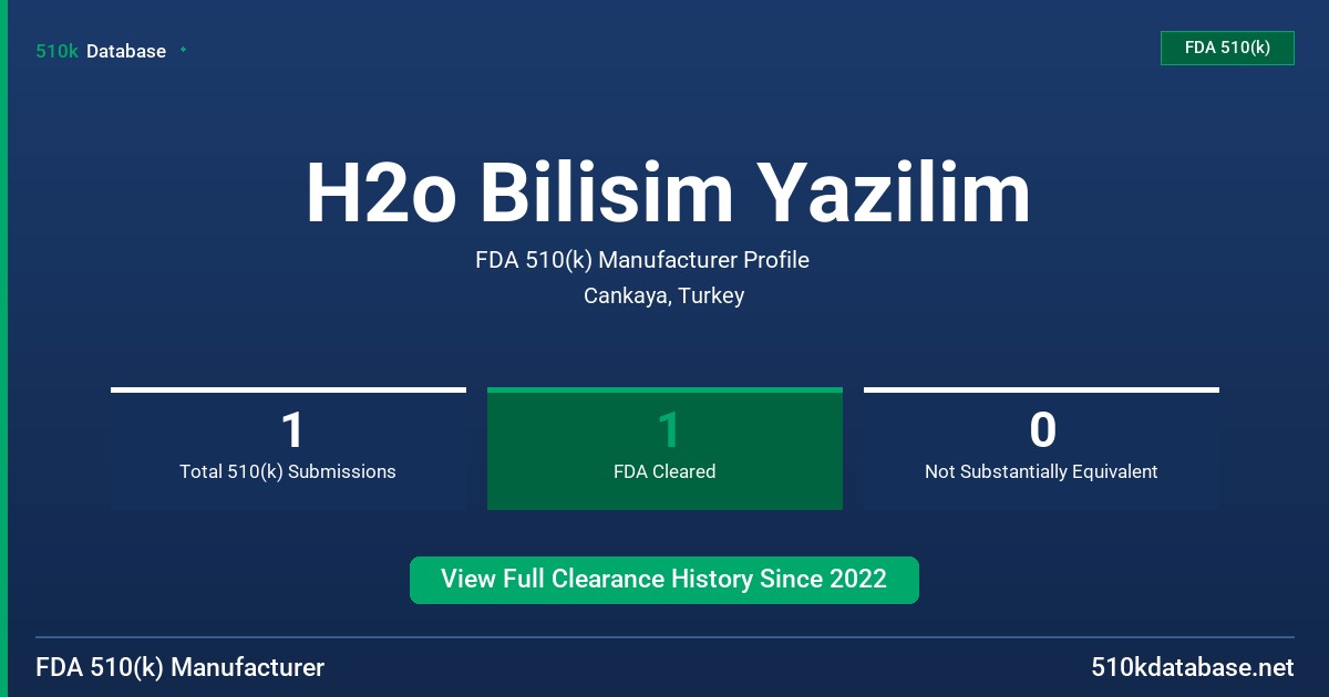 H2o Bilisim Yazilim FDA 510(k) Manufacturer Profile
